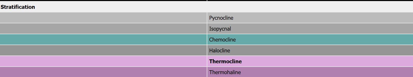 Layering of Oceans.png