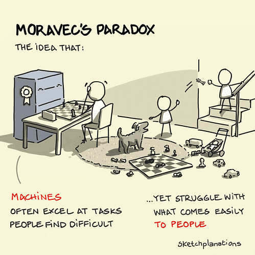 Moravec's Paradox.png240